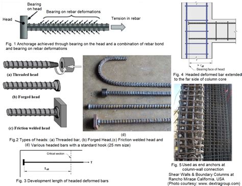 anchorage metal fabrication|general mechanical Anchorage.